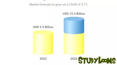 Growth Prospects for Continuing Medical Education Market from 2024 to 2032